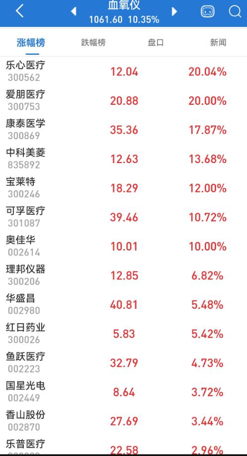 鱼跃血氧仪最新款测评分享及使用体验✨