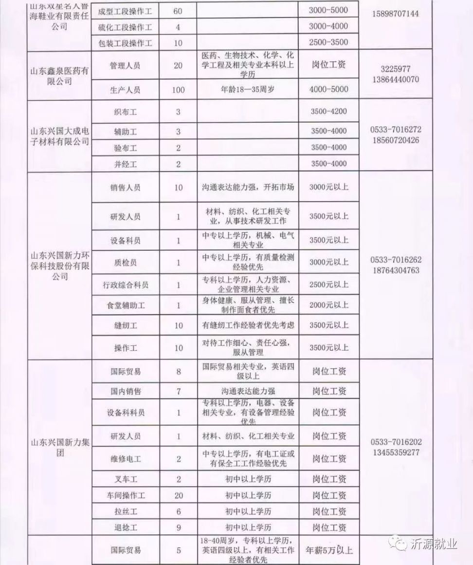 成武招聘网最新招聘信息，学习变化，把握未来，开启职业新篇章