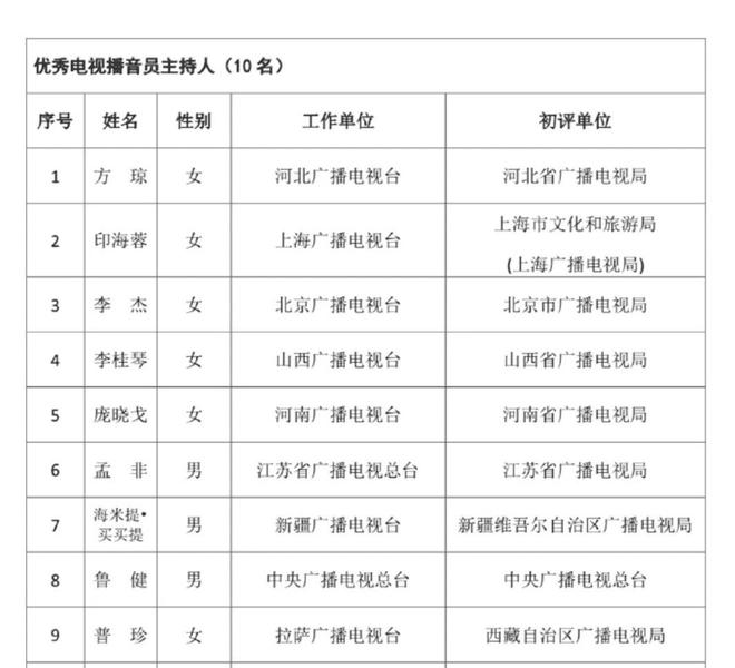 三D预测号码最新精准预测，变化中的学习，自信与成就的力量揭秘