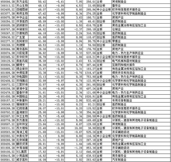 证金公司持股名单最新动态，自信与成就感的源泉