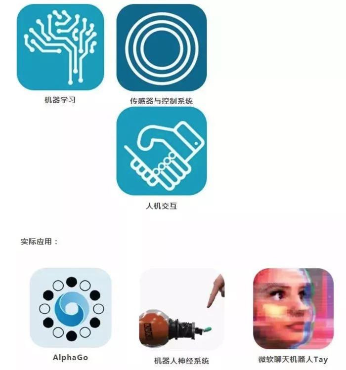 十项新技术重塑未来生活，科技前沿引领时代风潮