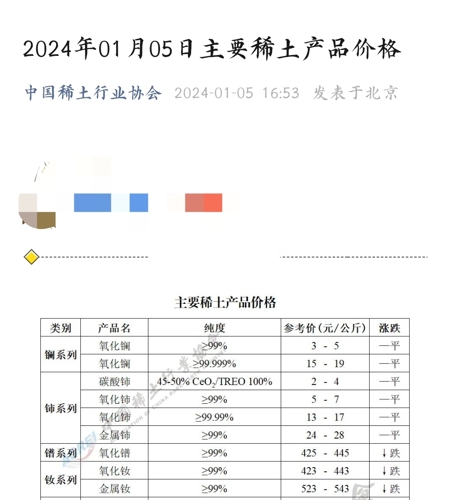 稀土价格最新动态更新，市场走势分析