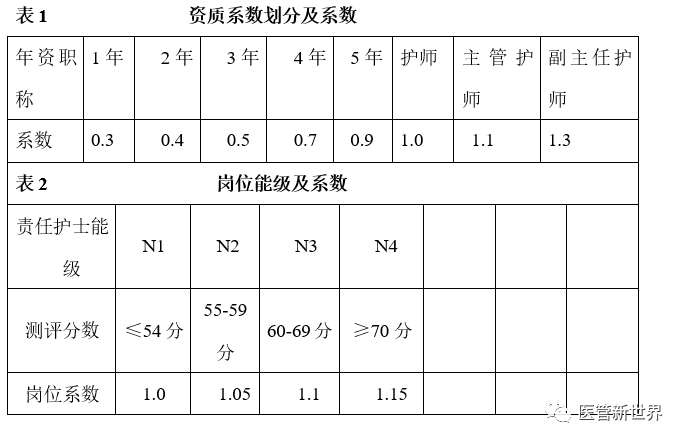 最新护士绩效考核方案，开启成长之旅，提升自信与成就感